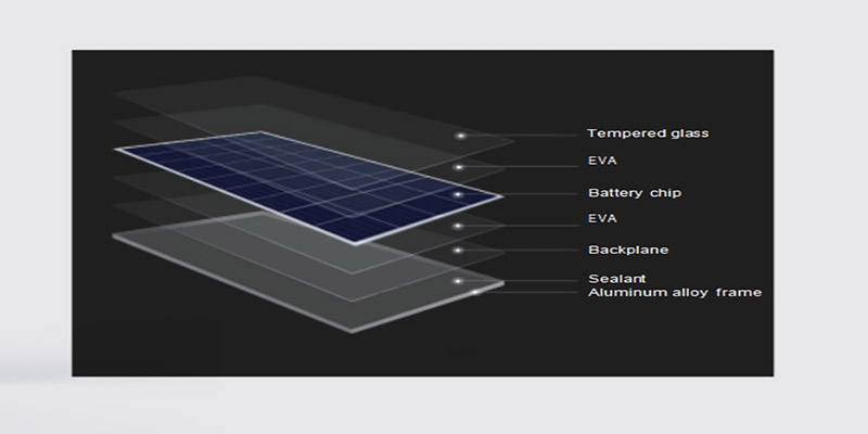 EFFICIENT SOLAR  PANELS