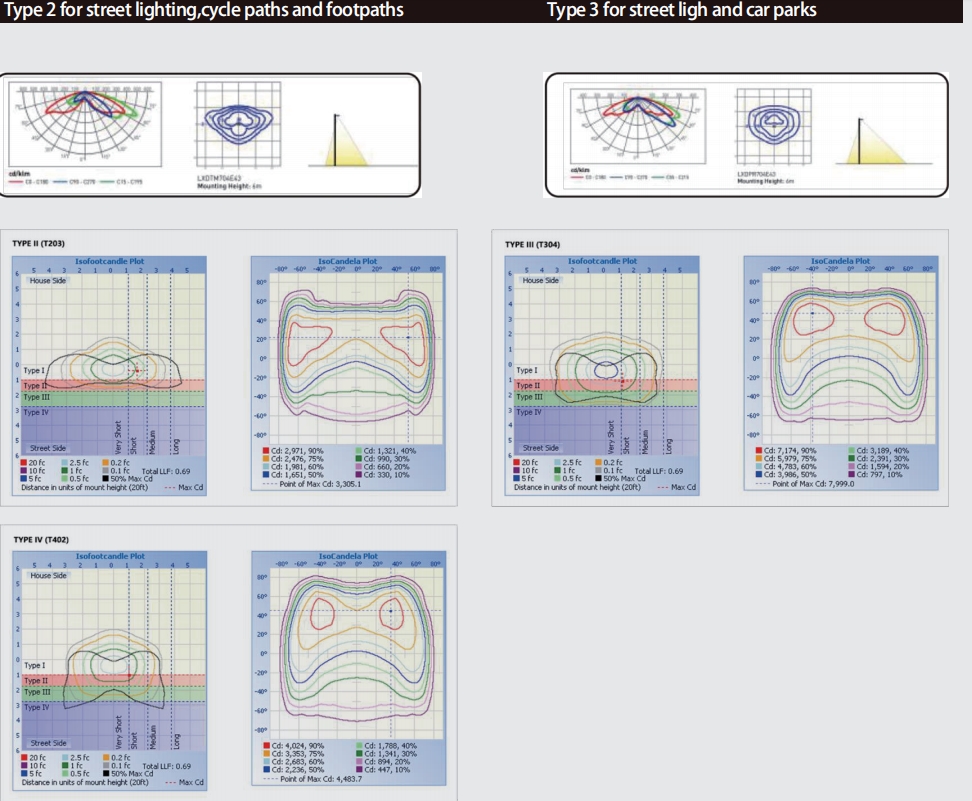 PHOTOMETRICS