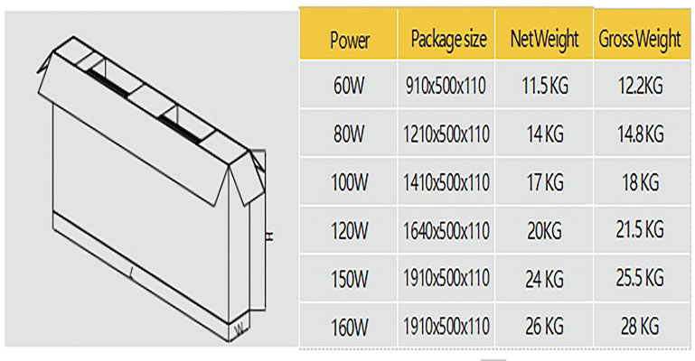 PRODUCT SIZE AND PACKAGING (3)